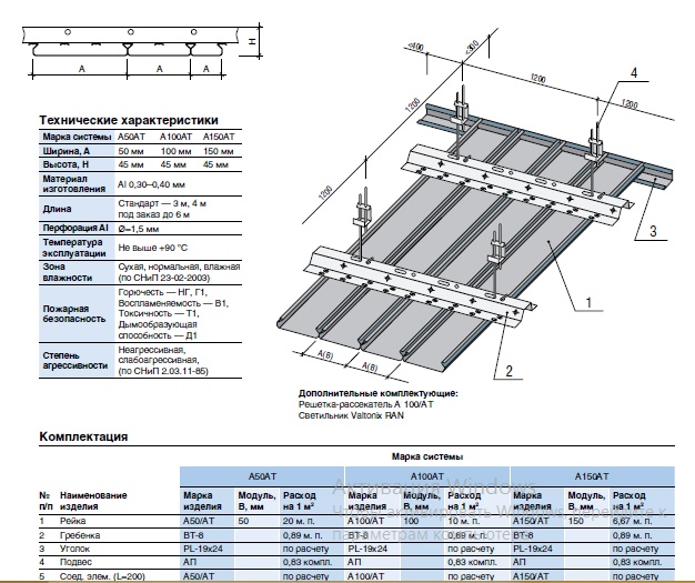 Схема монтажа и расход реечного потолка Албес Omega