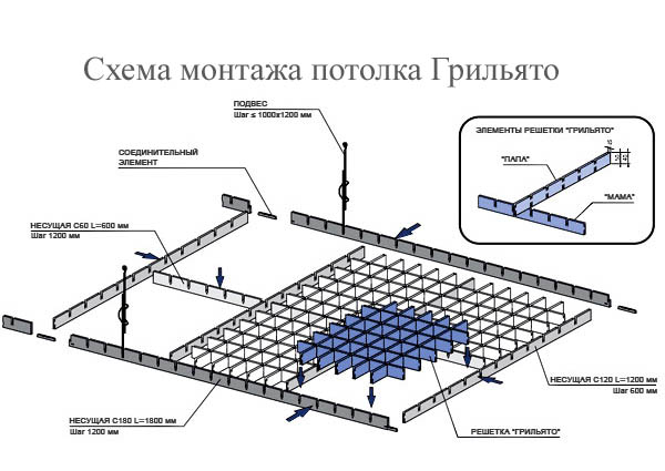 Схема сборки грильято Люмсвет